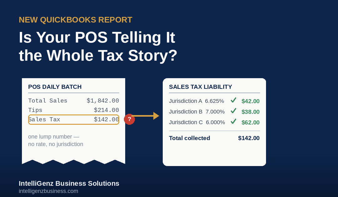 QuickBooks Has a New Sales Tax Report — Is Your POS Telling It the Whole Story?
