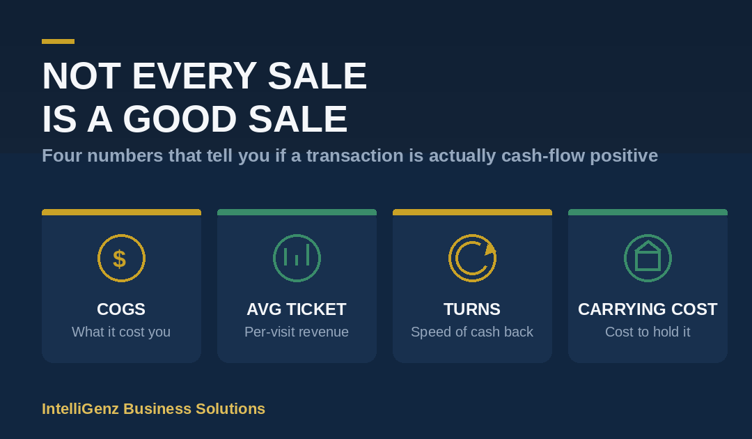 Not Every Sale Is a Good Sale: How to Tell If a Transaction Is Actually Making You Money