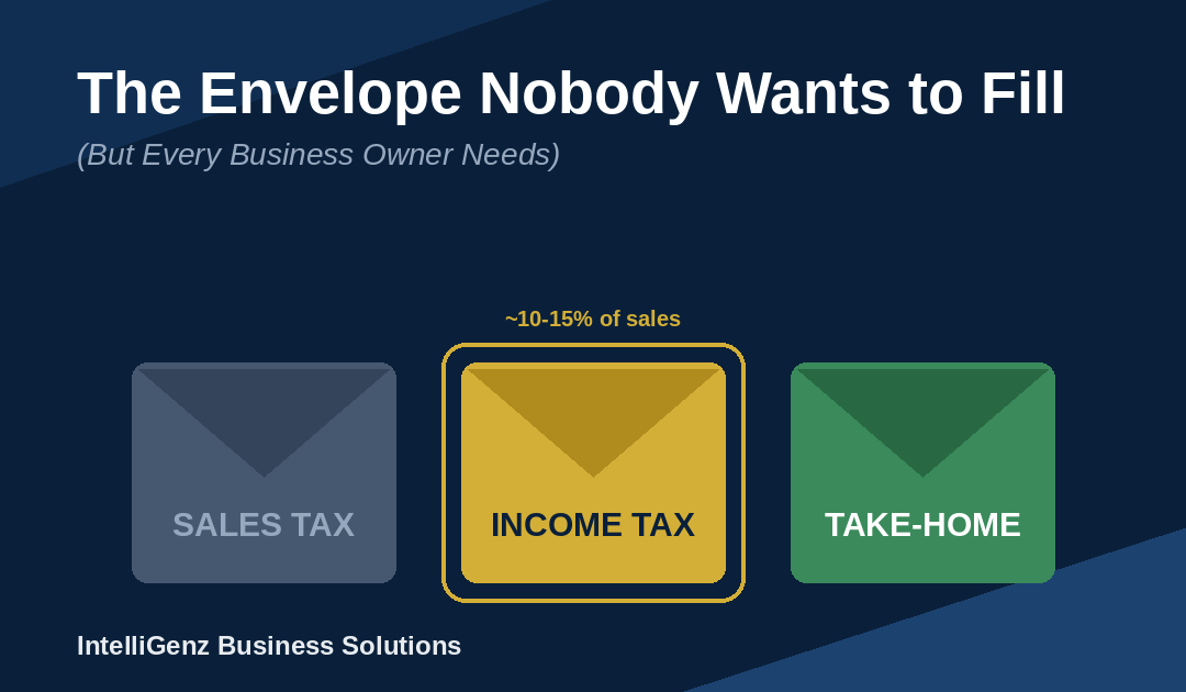 The Envelope Nobody Wants to Fill (But Every Business Owner Needs)