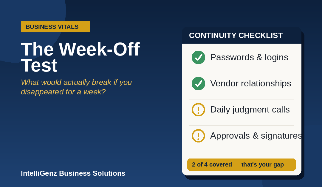 The Week-Off Test: What Would Actually Break If You Disappeared?