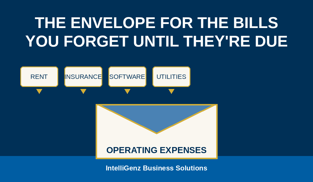 The Envelope for the Bills You Forget Until They’re Due